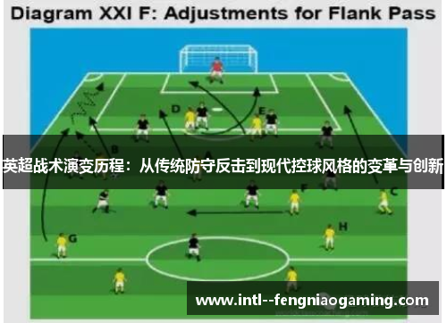 英超战术演变历程：从传统防守反击到现代控球风格的变革与创新