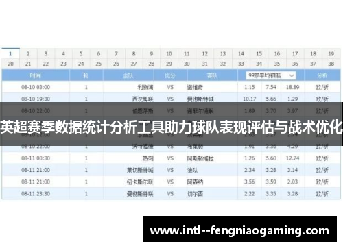 英超赛季数据统计分析工具助力球队表现评估与战术优化