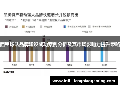 西甲球队品牌建设成功案例分析及其市场影响力提升策略
