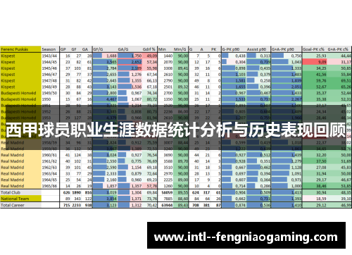 西甲球员职业生涯数据统计分析与历史表现回顾 西甲球员职业生涯数据统计分析与历史表现回顾