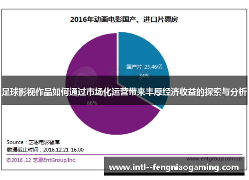 足球影视作品如何通过市场化运营带来丰厚经济收益的探索与分析